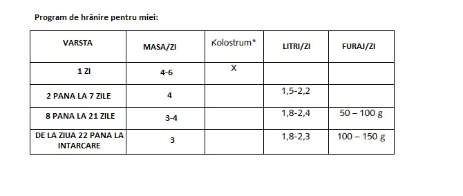 Bewi Lapte Miei/Iezi 25 kg