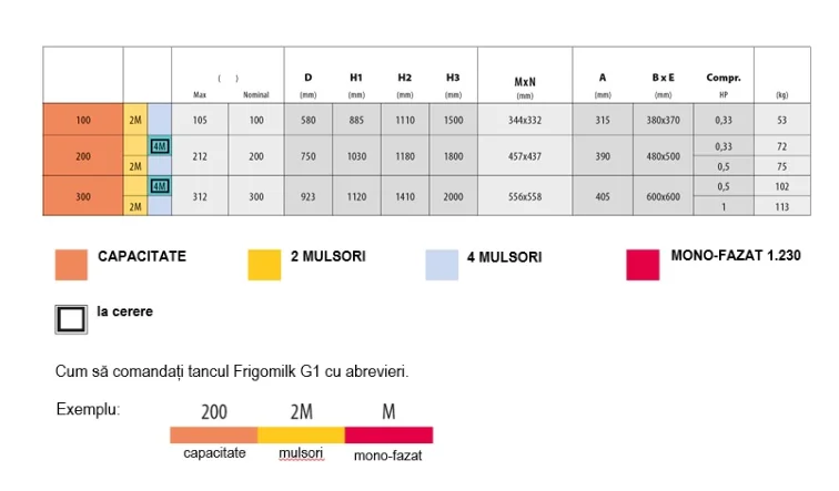 Fic Tanc Racire Lapte Frigomilk G1 300 L 2 Mulsori RF10105 1 Faza 230V 50 HZ