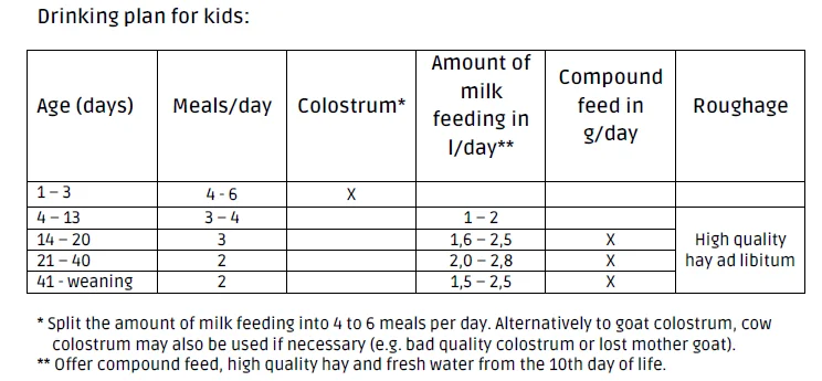 Bewi Lapte Miei/Iezi Protect 60 25 Kg
