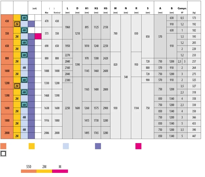 Fic Tanc Racire Lapte Frigomilk G4 550 L 2 Mulsori RF1160