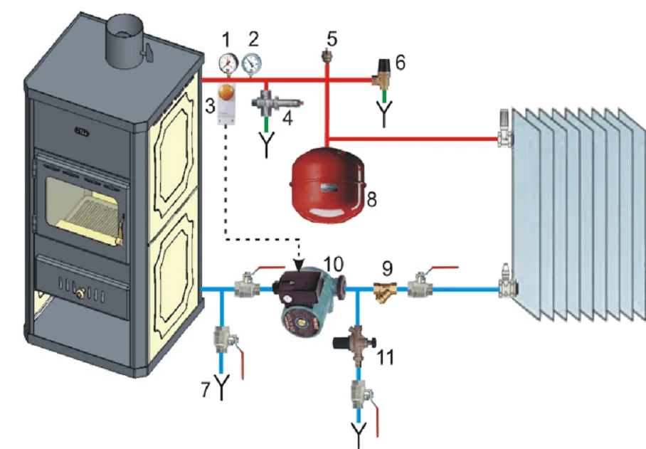Soba De Gatit Cu Incalzire Centrala Zvezda Classic VR 10