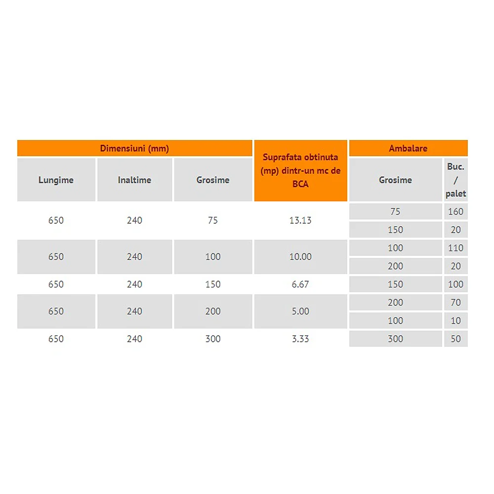BCA Soceram 650 x 240 x 200