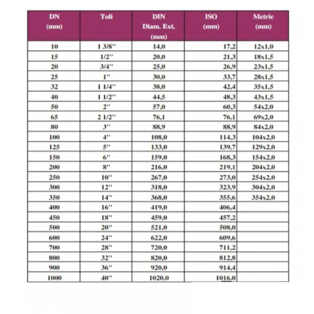 Țeavă Pentru Construcții Ø 33.7 MM x 1' x 1.5 MM