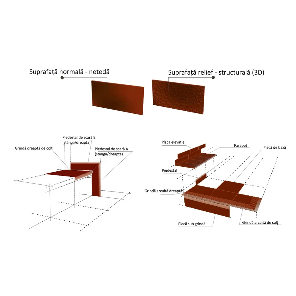 Klinker Placa De Elevatie Structurala Semir Brown Portelanat 24.5 x 6.58