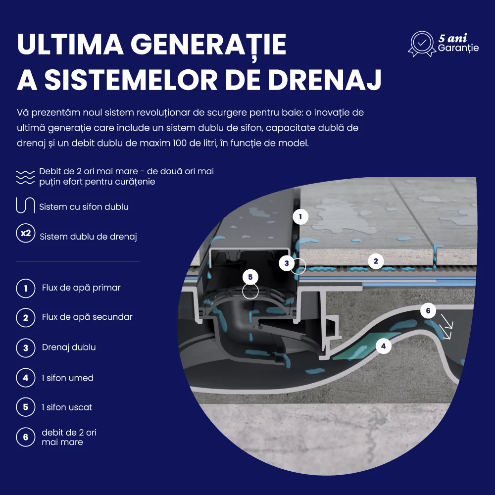 Rigola Dus Celesta Rainfall 950 mm