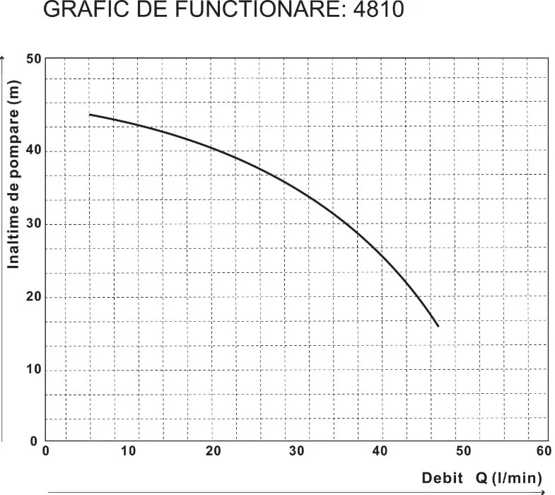 Hidrofor Jet 20 L, 900W, INOX Evotools 676986