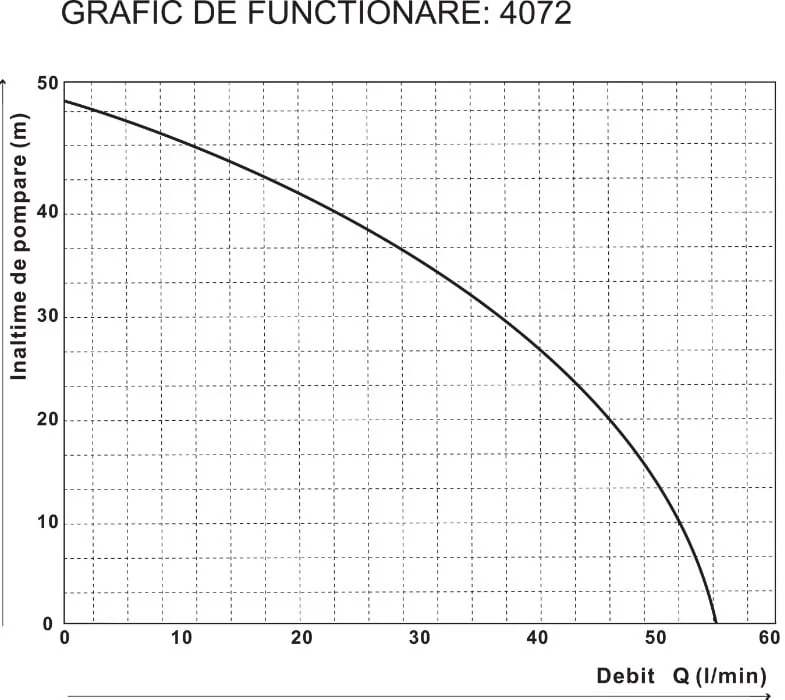 Pompa Apa Autoamorsantă Cu Ejector 750 W Jet MQ 370D EPTO Evotools