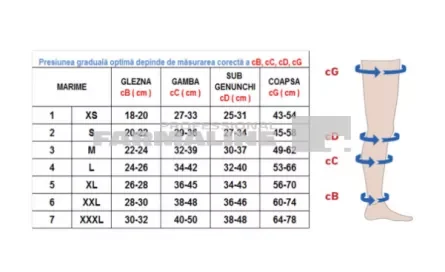 Rayat Ciorapi compresivi 18-21 pana la coapsa - Clasa I - varf inchis - bej 4/L