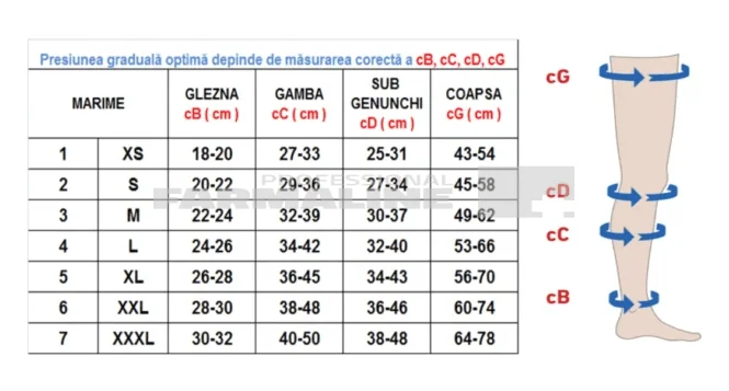 Rayat Ciorapi compresivi 23-32 - pana la genunchi - clasa II - varf deschis - negru 5XL