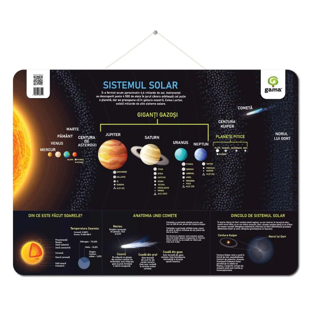 Poster educativ, Sistemul solar