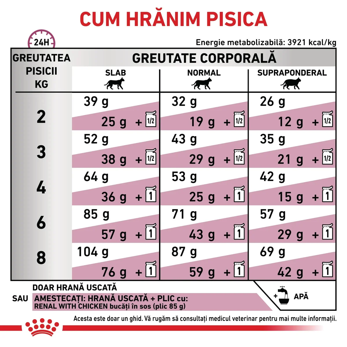 ROYAL CANIN VD Renal, dietă veterinară, hrană uscată pisici, sistem renal, 4kg