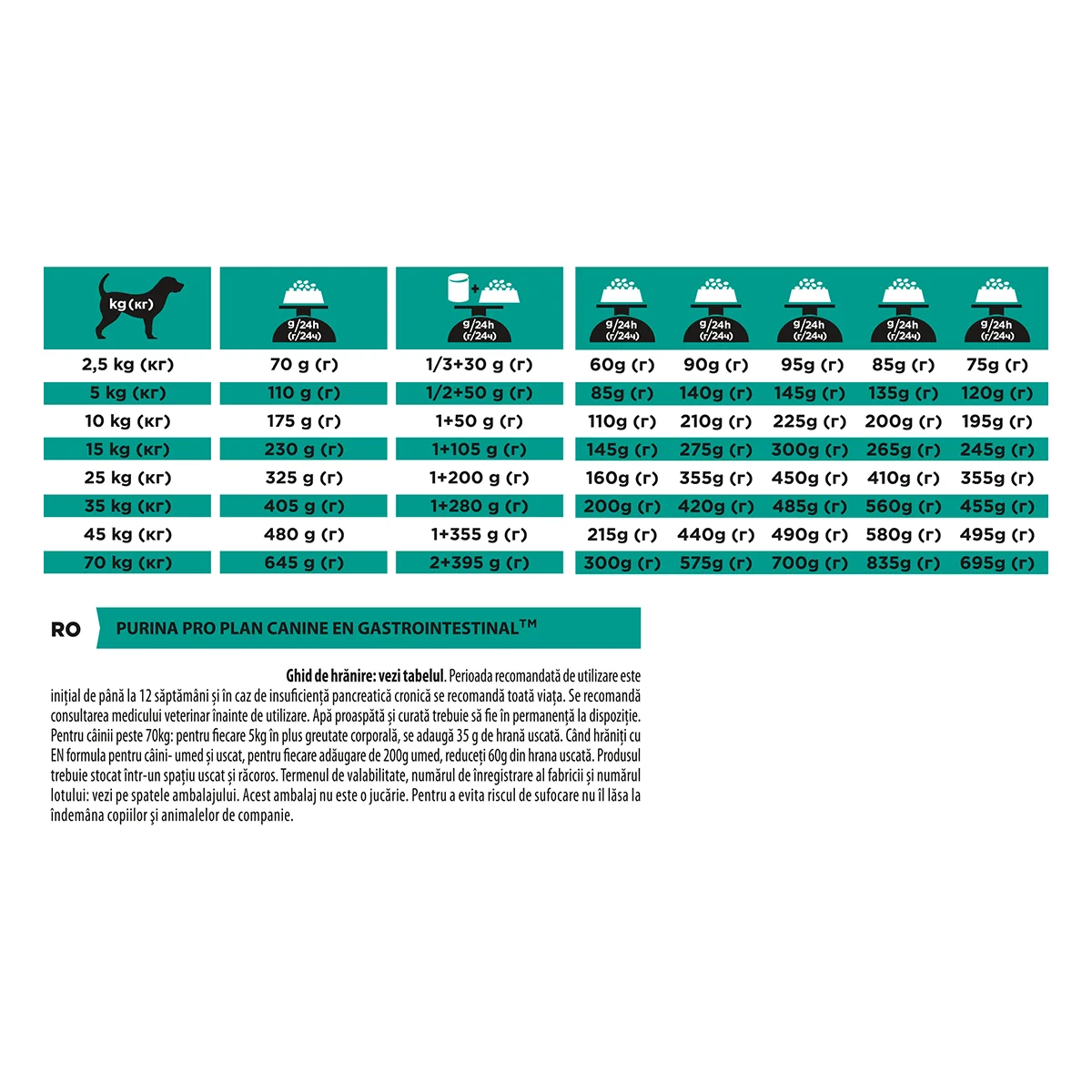 PURINA Pro Plan Veterinary Diets Gastrointestinal, dietă veterinară câini, hrană uscată, afecțiuni digestive, 12kg