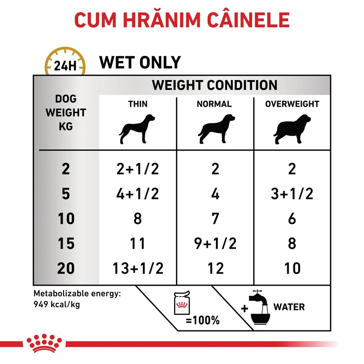 ROYAL CANIN VD Gastrointestinal, M-XL, dietă veterinară, hrană uscată câini, sistem digestiv, 15kg