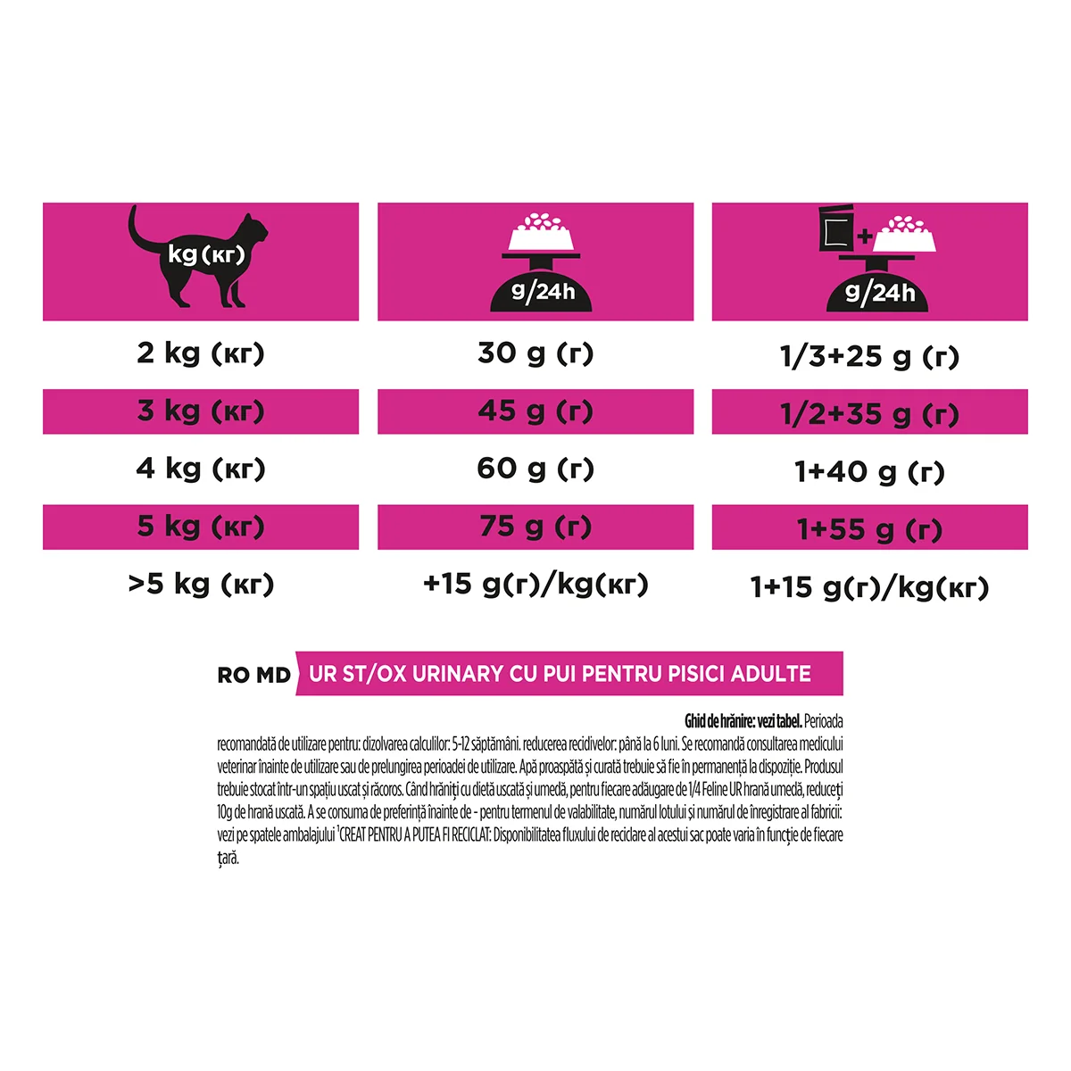 PURINA Pro Plan Veterinary Diets Urinary, dietă veterinară pisici, hrană uscată, afecțiuni urinare, 5kg