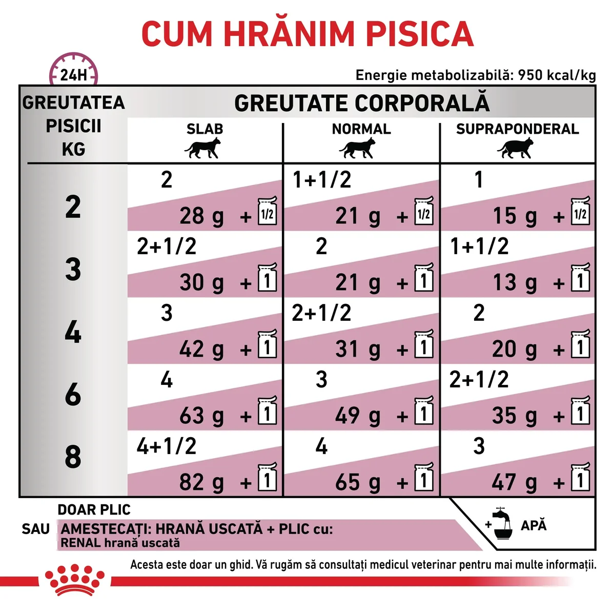 ROYAL CANIN VD Renal, Pește, dietă veterinară, plic hrană umedă pisici, sistem renal, (în sos), bax, 85g x 12buc