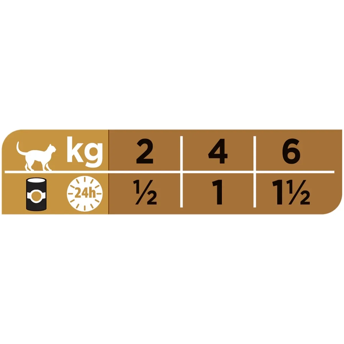 PURINA Pro Plan Veterinary Diets Renal Function Mousse, dietă veterinară pisici, conservă hrană umedă, afecțiuni renale, 195g