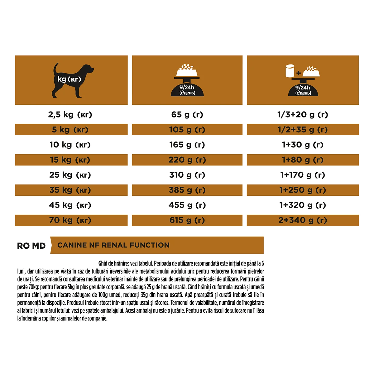 PURINA Pro Plan Veterinary Diets Renal Function, dietă veterinară câini, hrană uscată, afecțiuni renale, 3kg