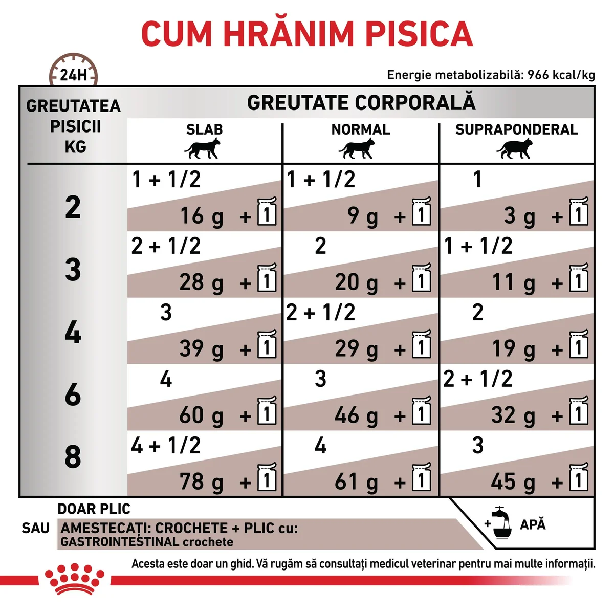 ROYAL CANIN VD Gastrointestinal, dietă veterinară, plic hrană umedă pisici, sistem digestiv, (în sos), bax, 85g x 12buc
