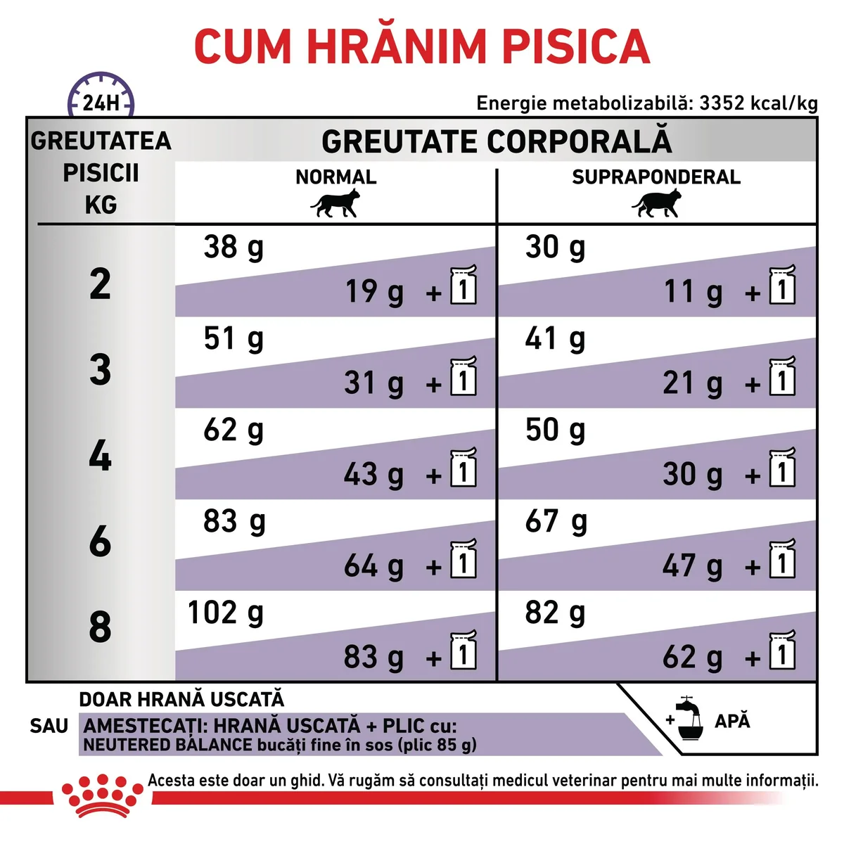 ROYAL CANIN VD Neutered Satiety Balance, dietă veterinară, hrană uscată pisici, managementul greutății, 3.5kg
