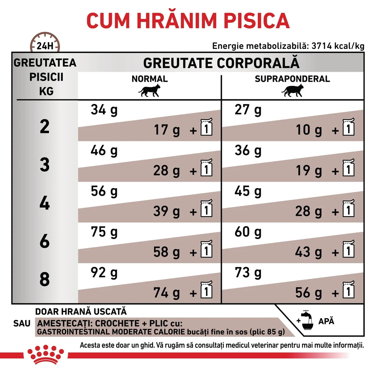 ROYAL CANIN VD Gastrointestinal Moderate Calorie, dietă veterinară, hrană uscată pisici, sistem digestiv, 4kg