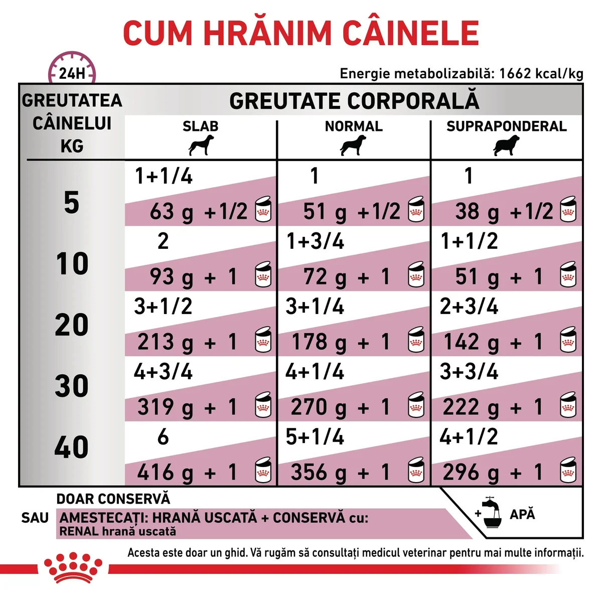ROYAL CANIN VD Renal, XS-XL, dietă veterinară, conservă hrană umedă câini, sistem renal, (pate), 410g