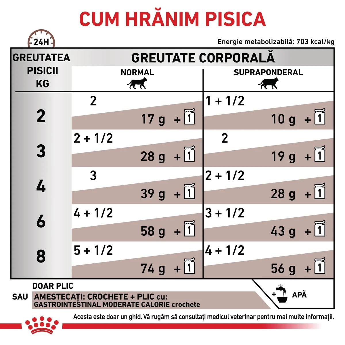 ROYAL CANIN VD Gastrointestinal Moderate Calorie, dietă veterinară, plic hrană umedă pisici, sistem digestiv, (în sos), bax, 85g x 12buc