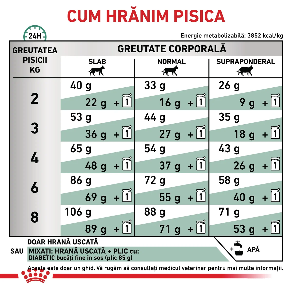 ROYAL CANIN VD Diabetic, dietă veterinară, hrană uscată pisici, diabet, 1.5kg