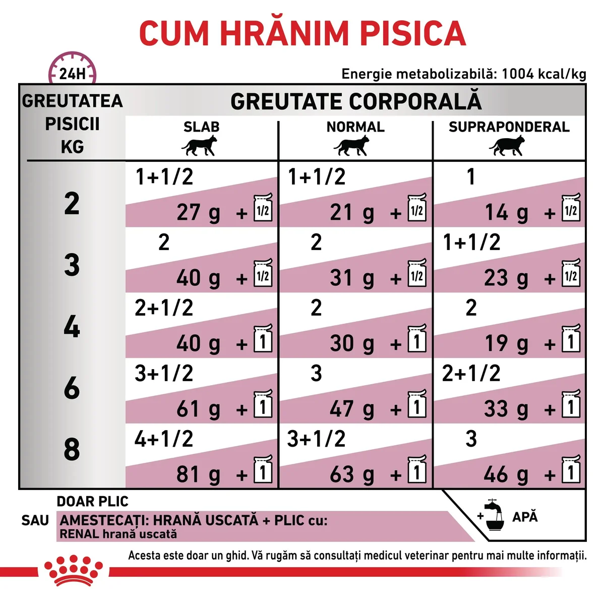 ROYAL CANIN VD Renal, Vită, dietă veterinară, plic hrană umedă pisici, sistem renal, (în sos), bax, 85g x 12buc