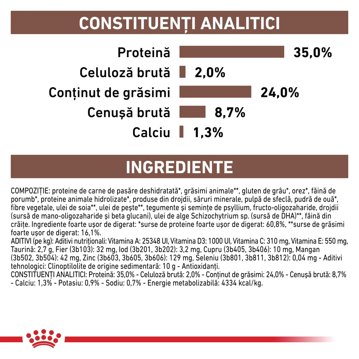 ROYAL CANIN VD Gastrointestinal Kitten, dietă veterinară, hrană uscată pisici junior, sistem digestiv, 2kg