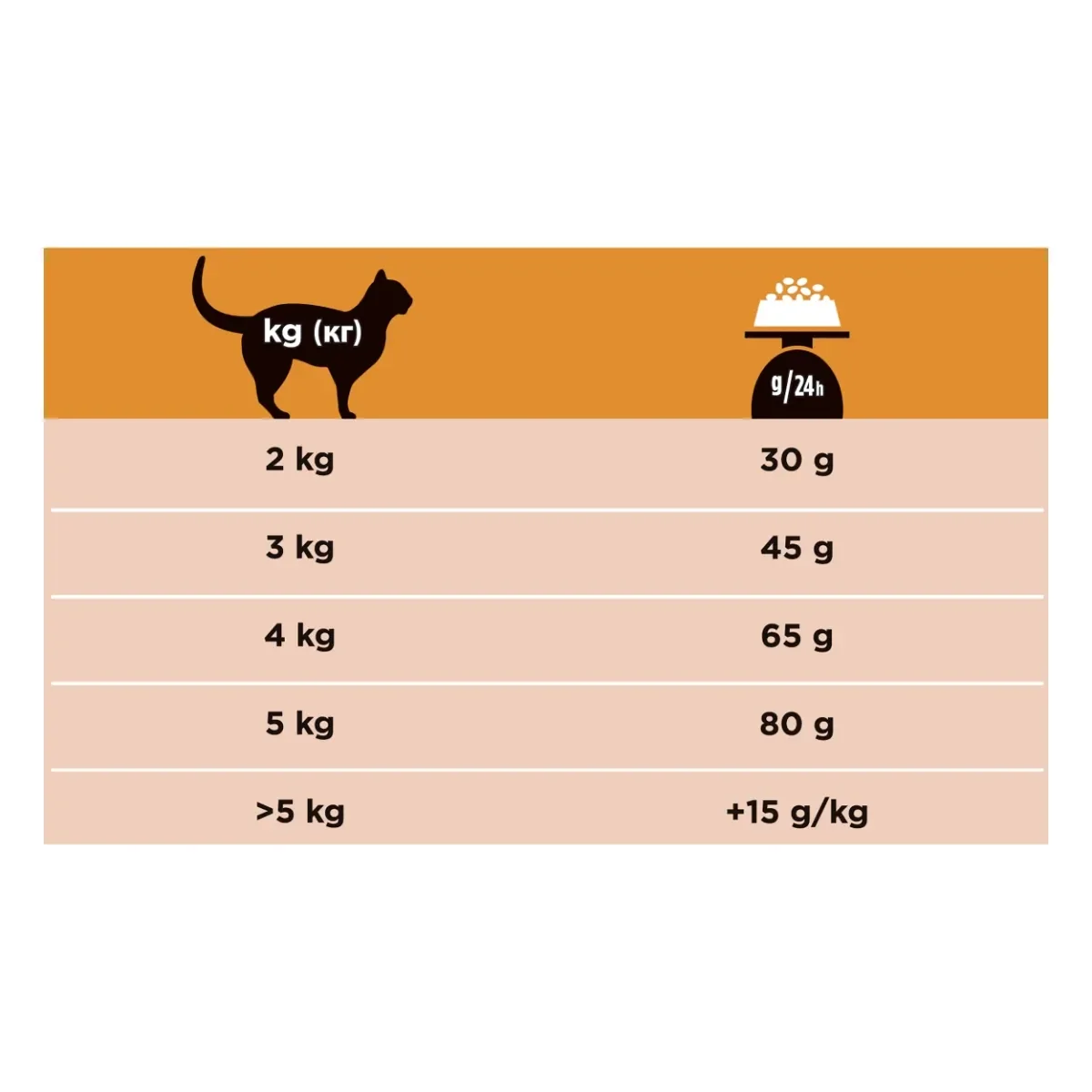 PURINA Pro Plan Veterinary Diets Renal Function, dietă veterinară pisici, hrană uscată, afecțiuni renale, 5kg