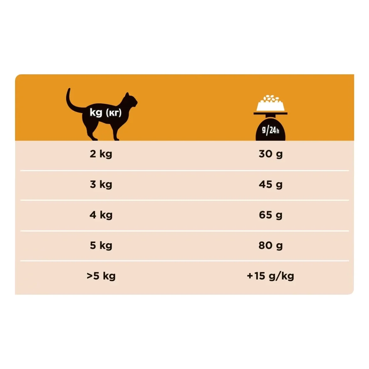 PURINA Pro Plan Veterinary Diets Renal Function, dietă veterinară pisici, hrană uscată, afecțiuni renale PURINA Pro Plan Veterinary Diets Early Care Renal Function, dietă veterinară pisici, hrană uscată, afecțiuni renale, 1.5kg