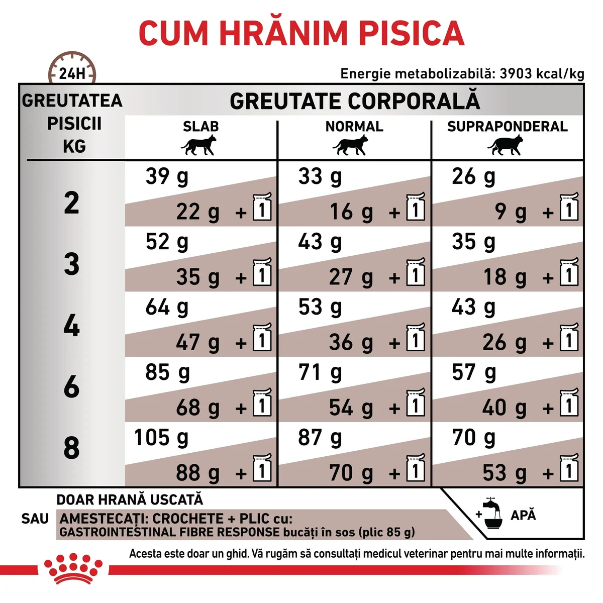 ROYAL CANIN VD Gastrointestinal Fibre Response, dietă veterinară, hrană uscată pisici, sistem digestiv, 2kg