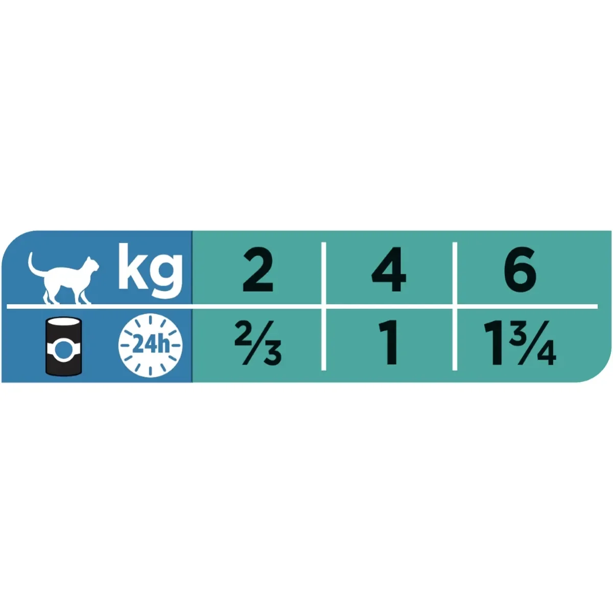 PURINA Pro Plan Veterinary Diets Gastrointestinal Mousse, dietă veterinară pisici, conservă hrană umedă, afecțiuni digestive, 195g