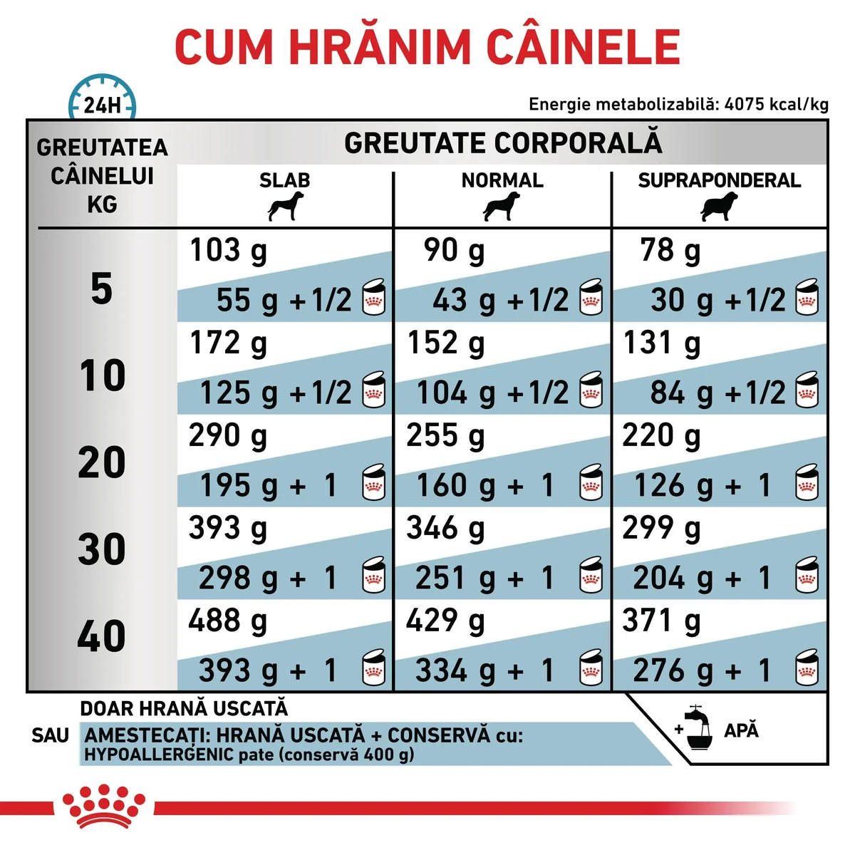 ROYAL CANIN VD Hypoallergenic, XS-XL, dietă veterinară, hrană uscată câini, alergii alimentare, 2kg