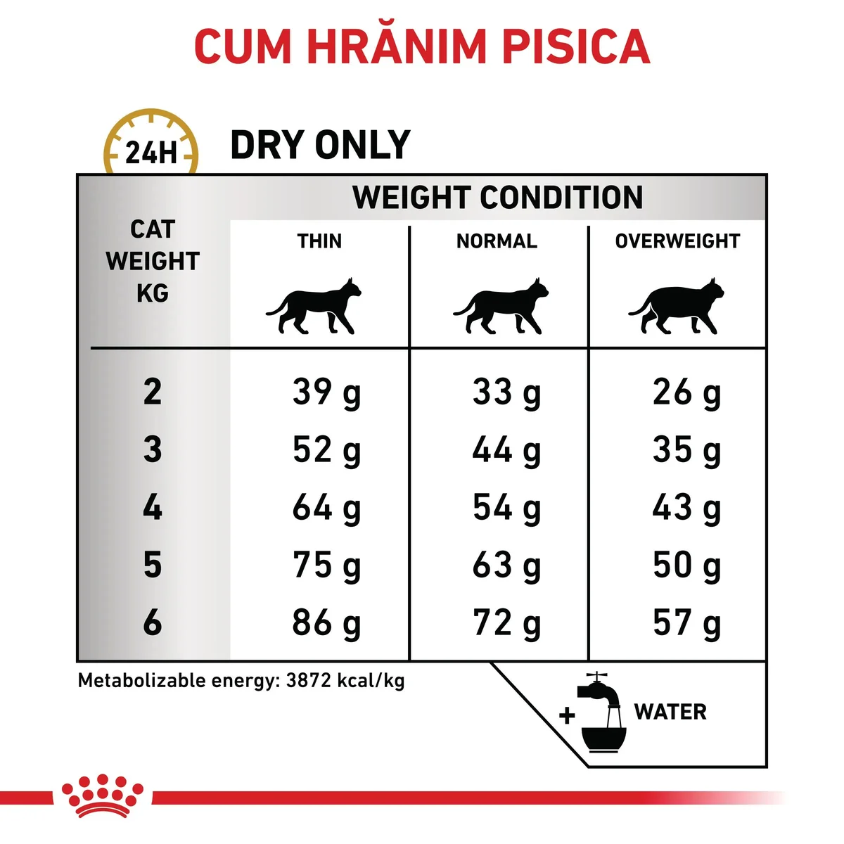 ROYAL CANIN VD Urinary S/O, dietă veterinară, hrană uscată pisici, sistem urinar, 7kg