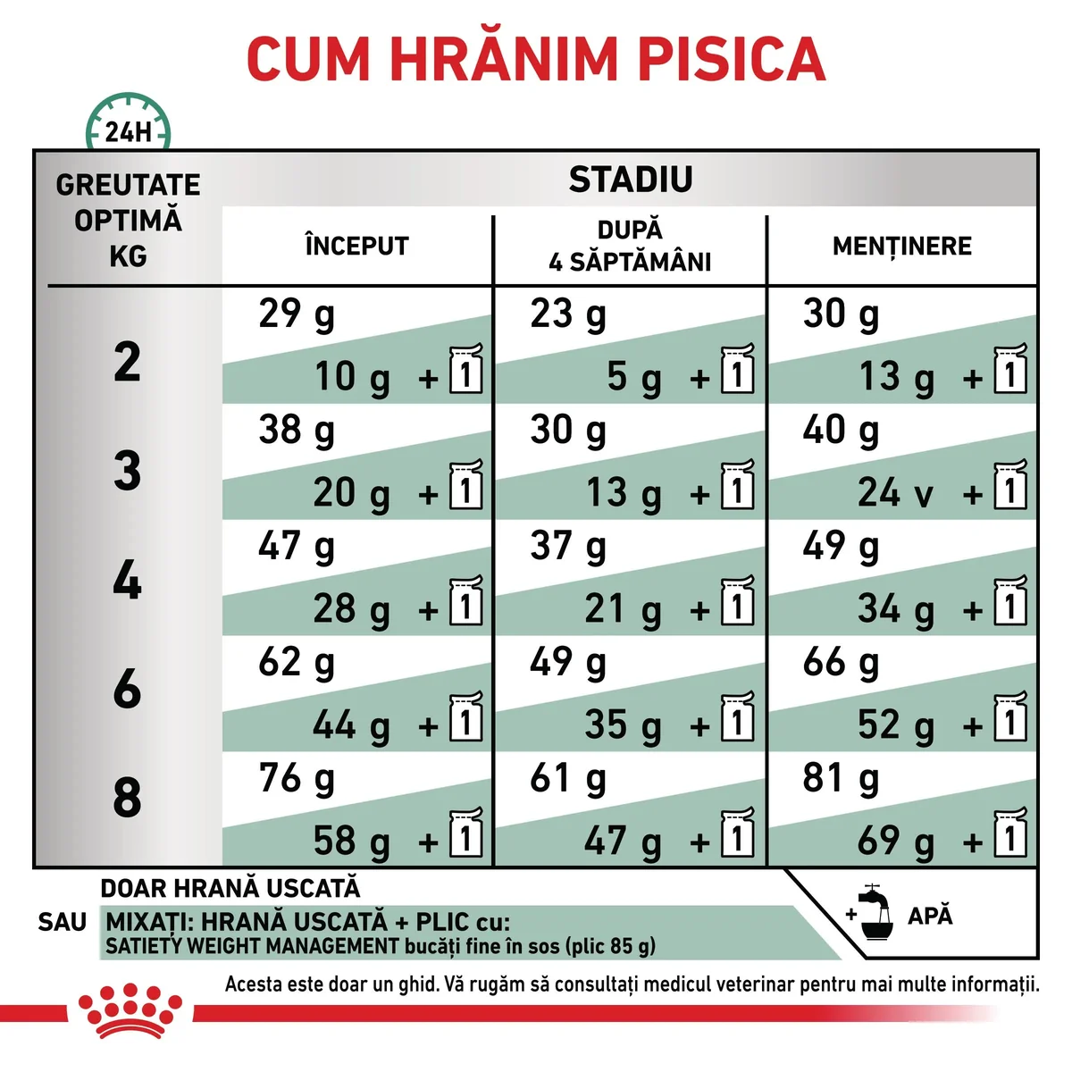 ROYAL CANIN VD Satiety Weight Management, dietă veterinară, hrană uscată pisici, obezitate, 1.5kg