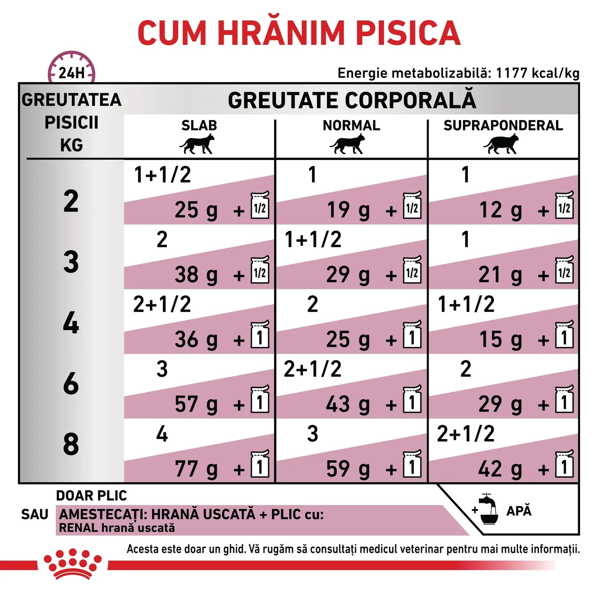 ROYAL CANIN VD Renal, Pui, dietă veterinară, plic hrană umedă pisici, sistem renal, (în sos), bax, 85g x 12buc