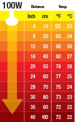 Exo Terra Bec Încălzitor Ceramică 100W