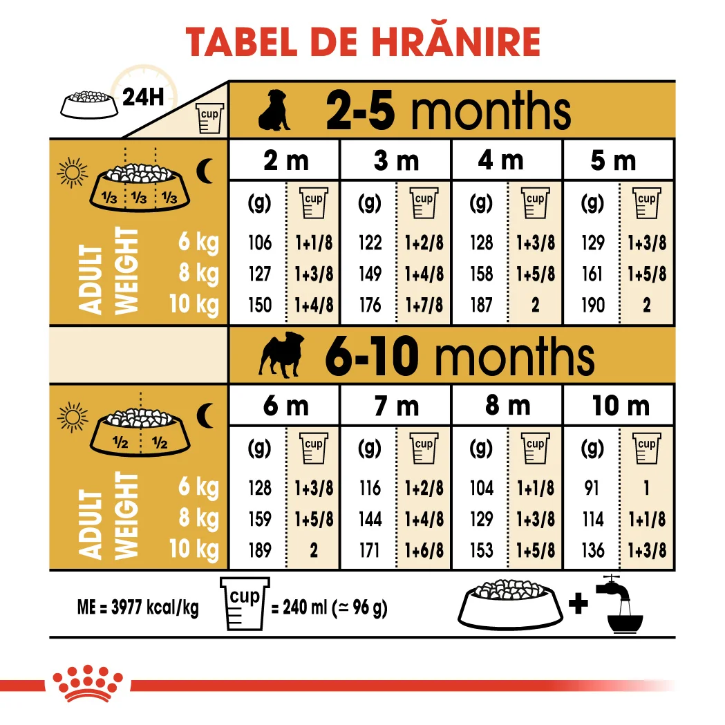 Royal Canin Pug Puppy 1.5 kg