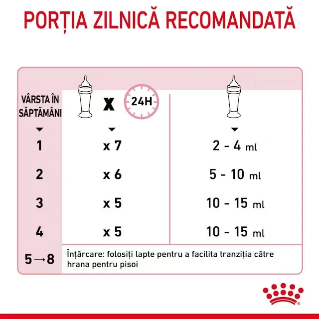 Royal Baby Cat Milk 300 g