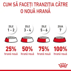 Royal Canin Felin Hairball Care