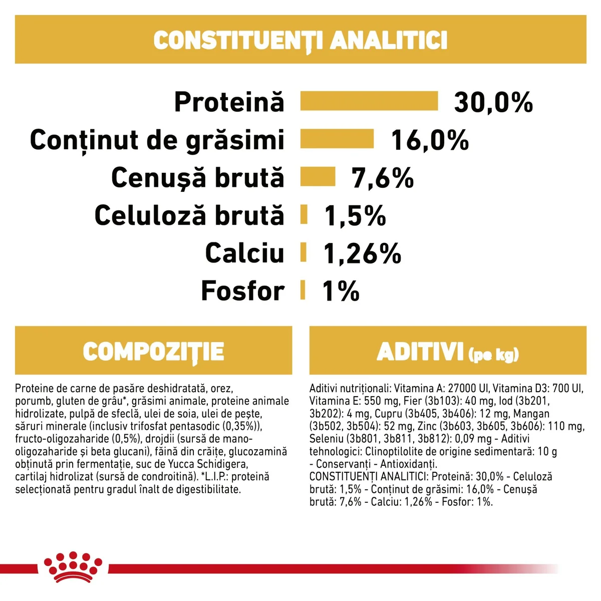 Royal Canin Dachshund Puppy 1.5 kg