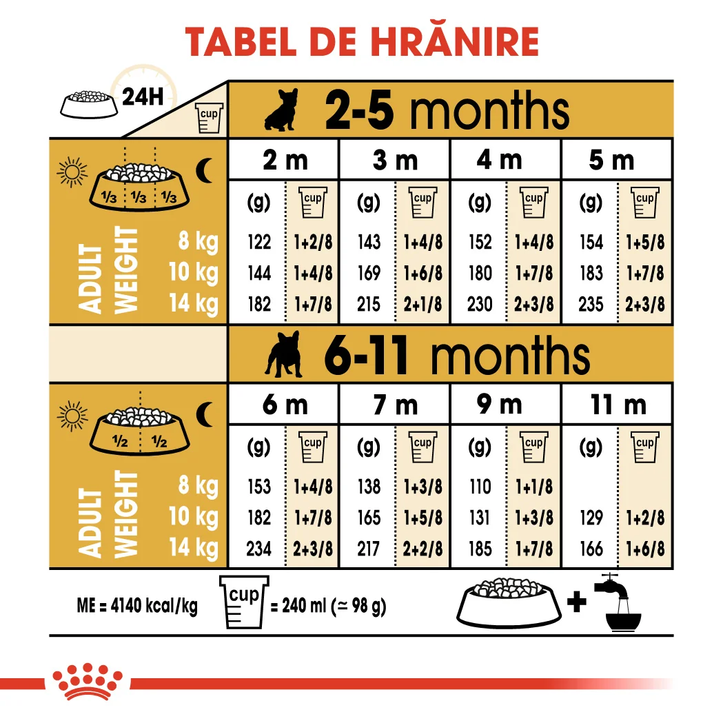 Royal Canin French Bulldog Puppy 3 kg