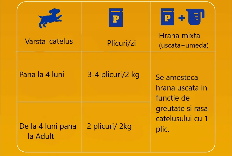 Pedigree Plic Junior Pui in Aspic 100 g