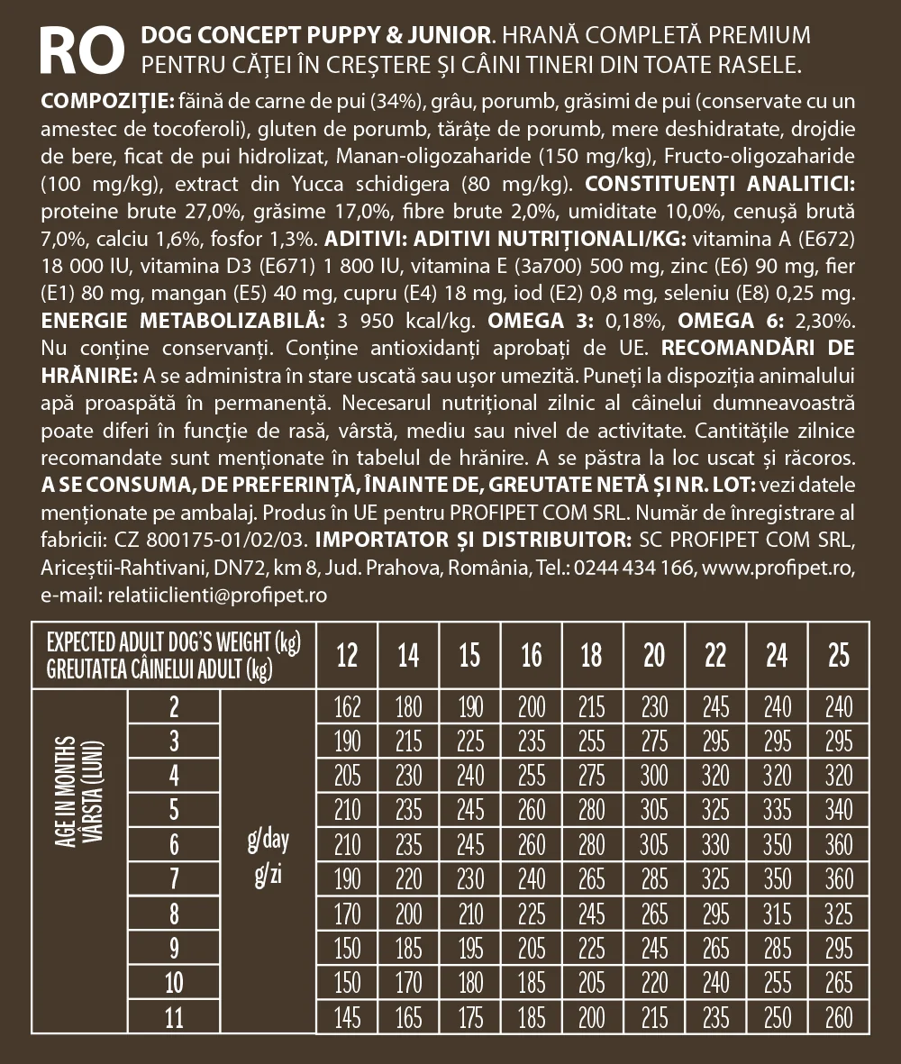 Dog Concept Puppy & Junior 15 kg