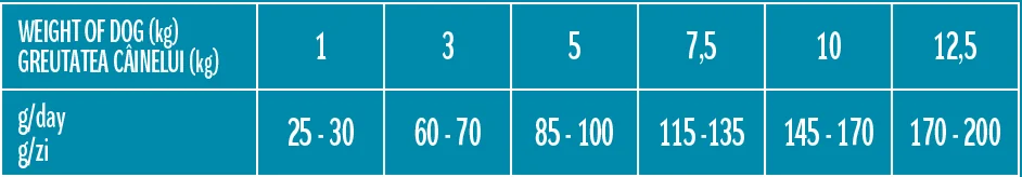 Dog Concept Adult Mini Breed 8 kg