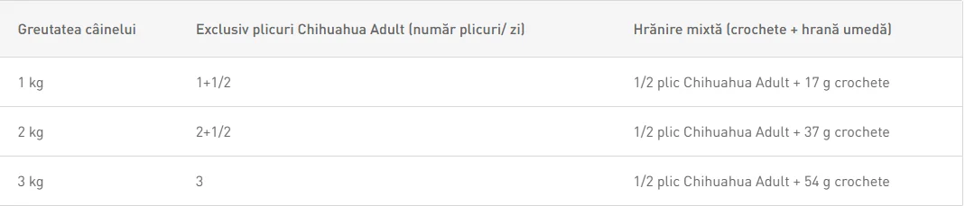 Royal Canin Plic Chihuahua 85 g