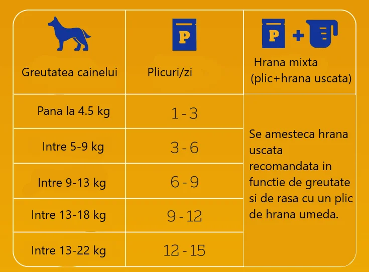 Pedigree Plic Adult Pui in Sos 4x100 g