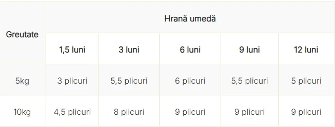 Friskies Dog Plic Adult Pui/Morcovi 100 g