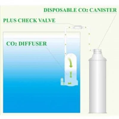 Set Rezerva 3 Doze CO2